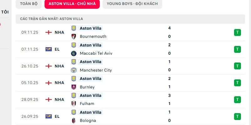 Aston Villa đang có phong độ cao trên sân nhà