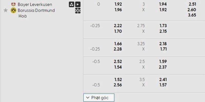 Bảng tỷ lệ kèo của ngày thi đấu Leverkusen vs Dortmund