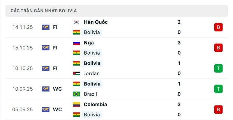 phong độ của bolivia
