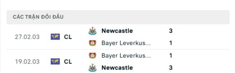 Lịch sử đấu Leverkusen vs Newcastle